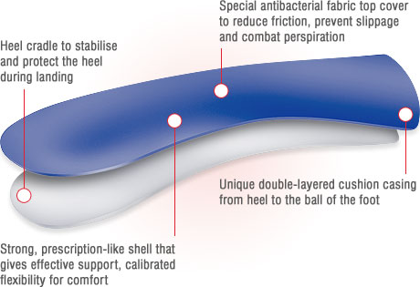 Powerstep unique 4-phase design