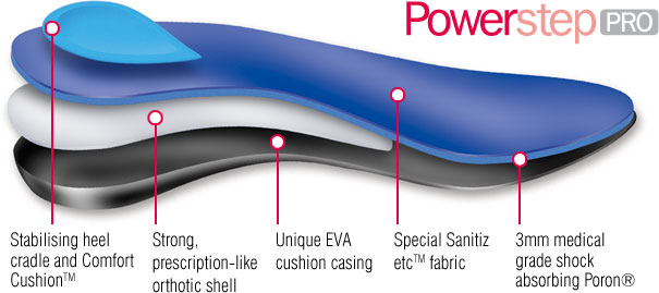 Powerstep Pro Illustration